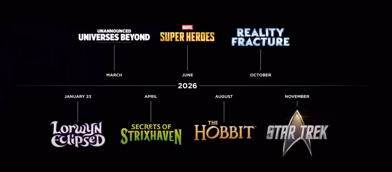 Magic the Gathering Release Schedule 2026